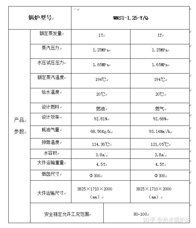 1噸wns燃氣蒸汽鍋爐技術參數(shù)是什么?