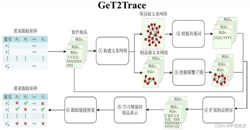 軟件工程3.0前傳 AI賦能下的軟件研發(fā)與設(shè)計(jì)制作范式演進(jìn)